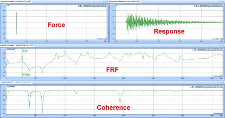 impact testing frf|frequency response test lab.